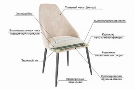Набор стульев Милан 2 шт (серый велюр/белый) в Бердске - berdsk.katalogmebeli.com | фото 4